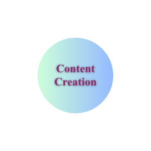 Content Creation for social media management services